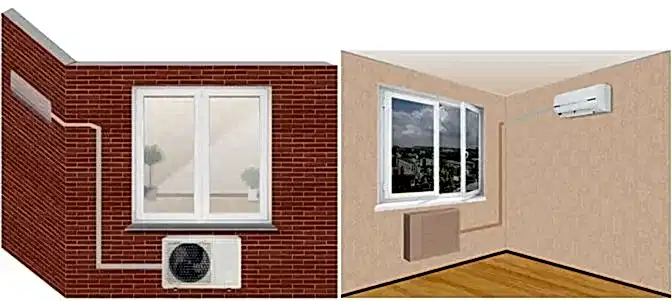 Стандартная установка наружного и внутреннего блока кондиционера